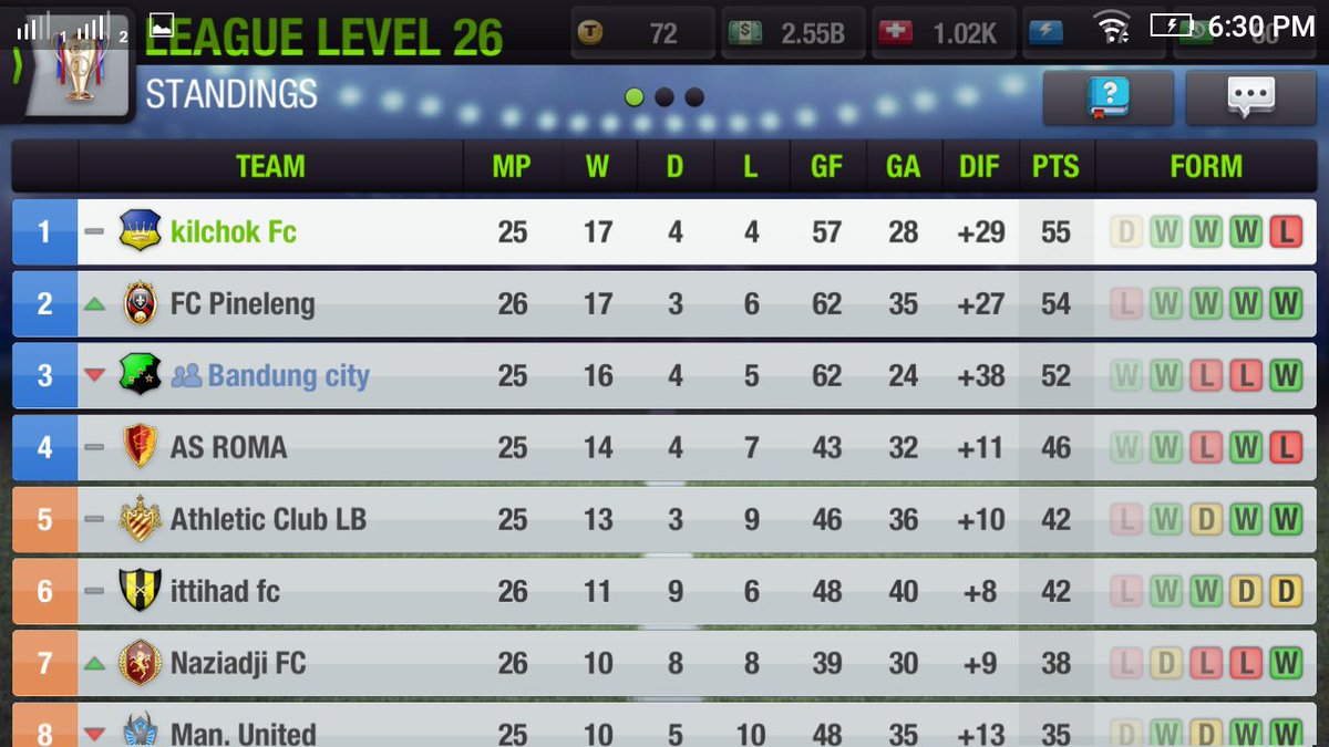 KilchokFc's tweet photo. League 🏁 season last match
But my Legend #M_Thompson can't play this match 🎳
#Kilchokfc
#TopEleven https://t.co/Ur5RLCydiN