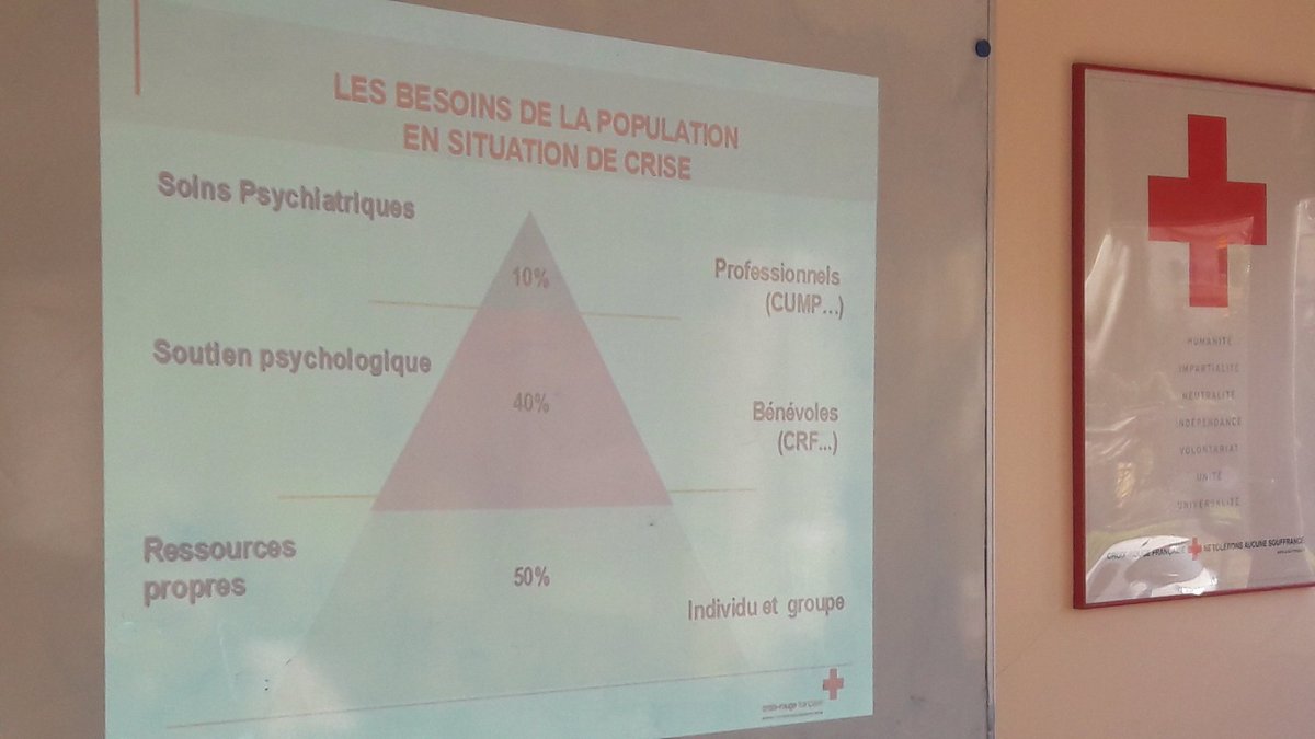 arnaud_strina's tweet photo. Aujourd'hui intervention comme formateur de sensibilisation au soutien psychologique avec la @06CroixRouge un premier groupe ce matin de bénévoles #actionsociale de Biot et des #secouristes de @croixrougenice &amp; @CarrosCrf https://t.co/qUyNdHUL31