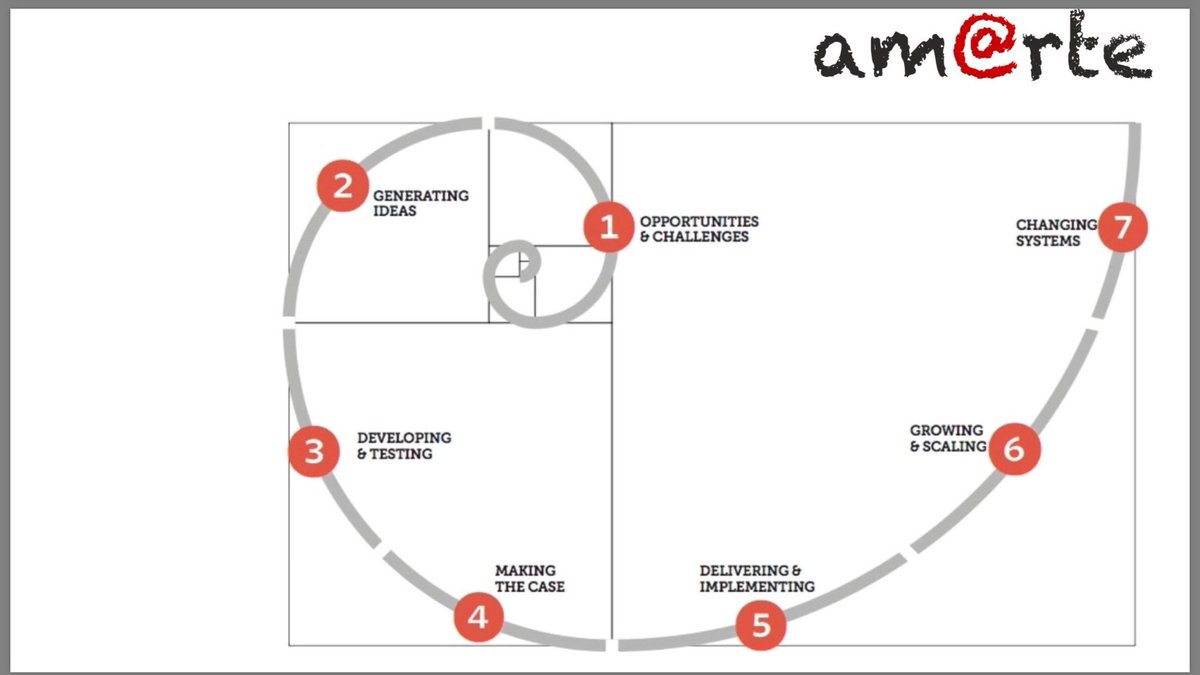amarte_mx's tweet photo. First FirstFriday of 2018! Thanks to Juan De Dios Ocampo, Operation Manager at https://t.co/hBMIxFb8ng for giving us insights about mapping a customer journey for businesses! https://t.co/2KzGq26odx