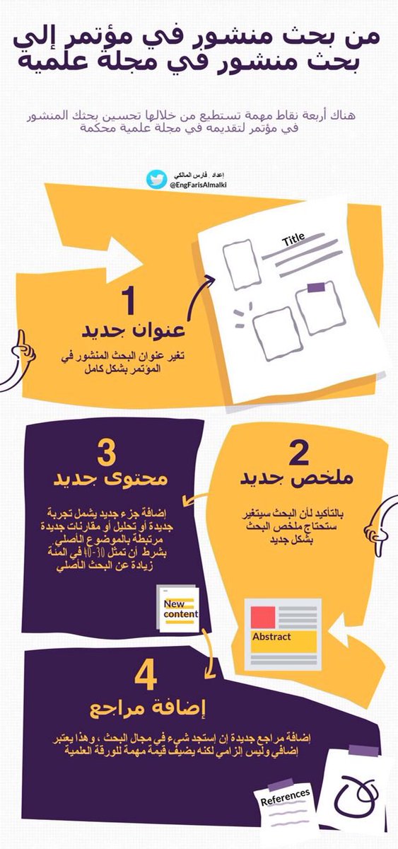 استخدام أسلوب السيناريوهات في التخطيط التربوي المعهد المصري للدراسات