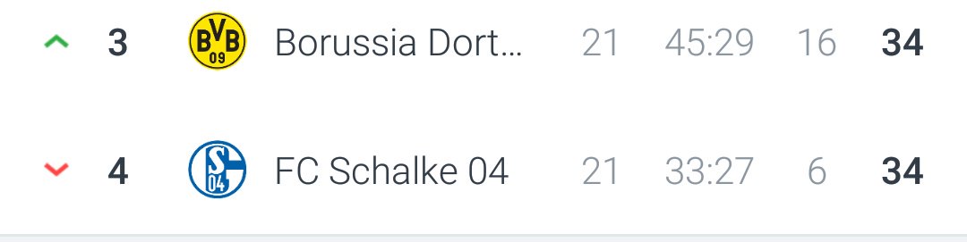 Sebdadel's tweet photo. Yes vor den Blauen Danke @BVB https://t.co/ZjmARfOeKE