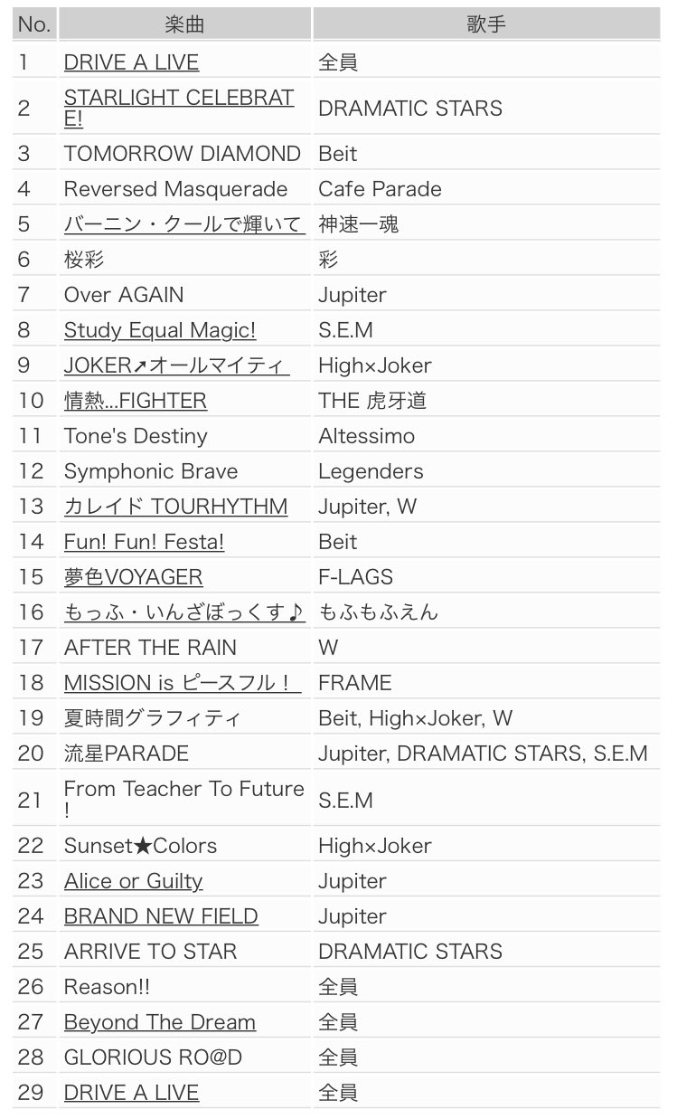 アイマスDB (個人ファンアカウントです) on X: 