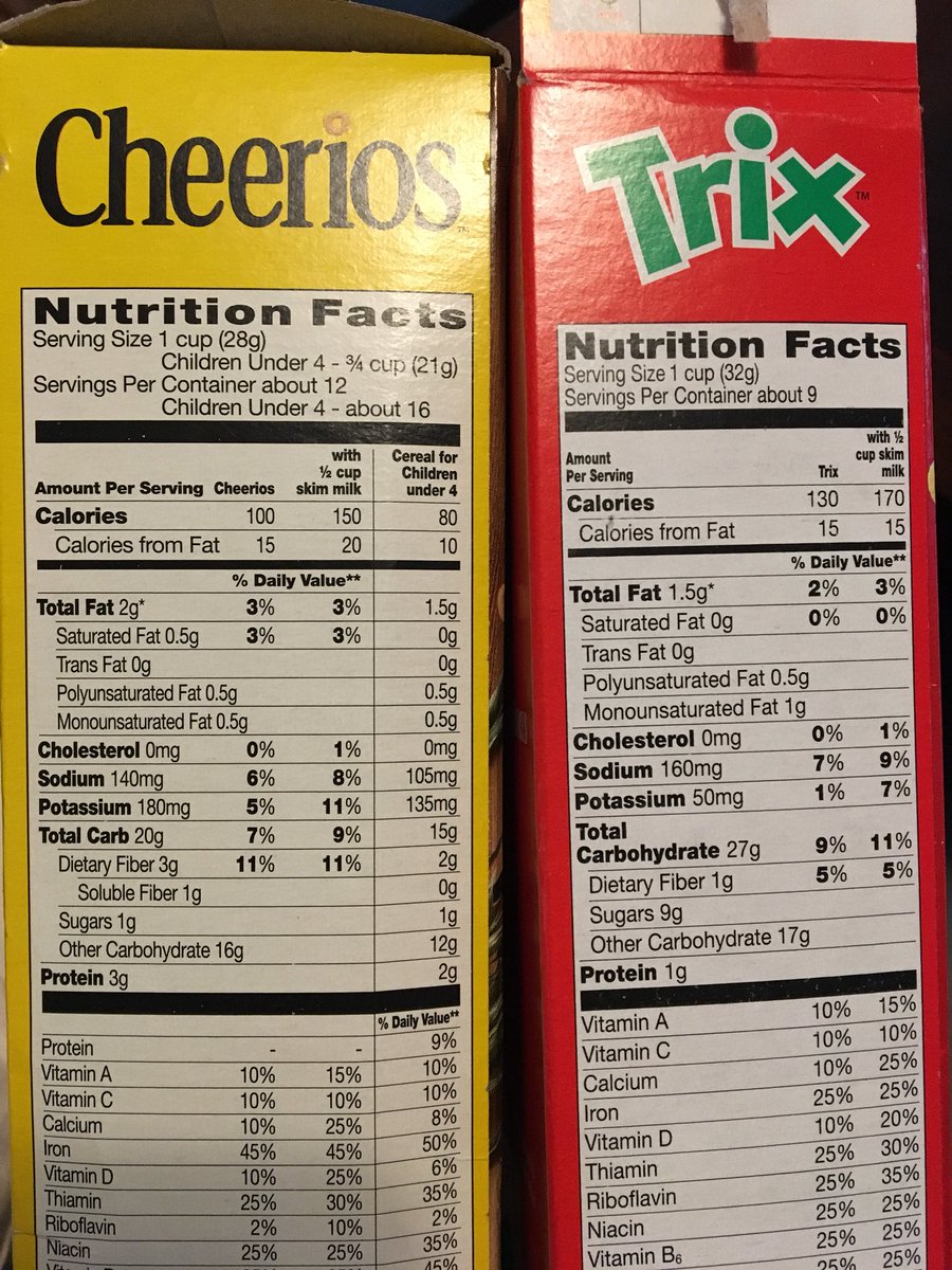 PatrickGriffin1's tweet photo. @GeneralMills why are the serving sizes different in grams if they are both 1 cup? #Cheerios at 28g vs. #Trix at 32g #breakfast #cereal https://t.co/lW2ooomzmG