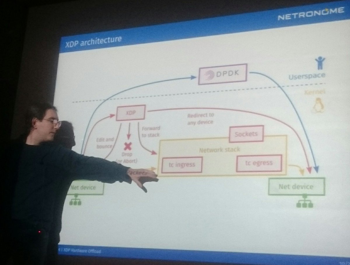 tmonjalo's tweet image. #XDP and #DPDK compared by @qeole at #FOSDEM2018