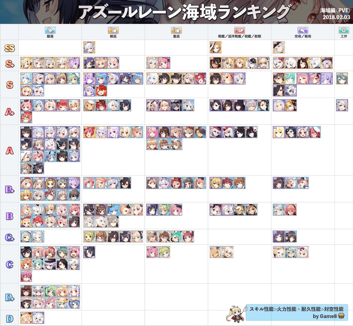アズールレーン攻略wiki Game8 海域 演習別に最強ランキングのtier表を作成しました キャラ育成 艦隊編成の参考になれば幸いです アズレン最強ランキング T Co Oxxarhitin アズレン アズールレーン