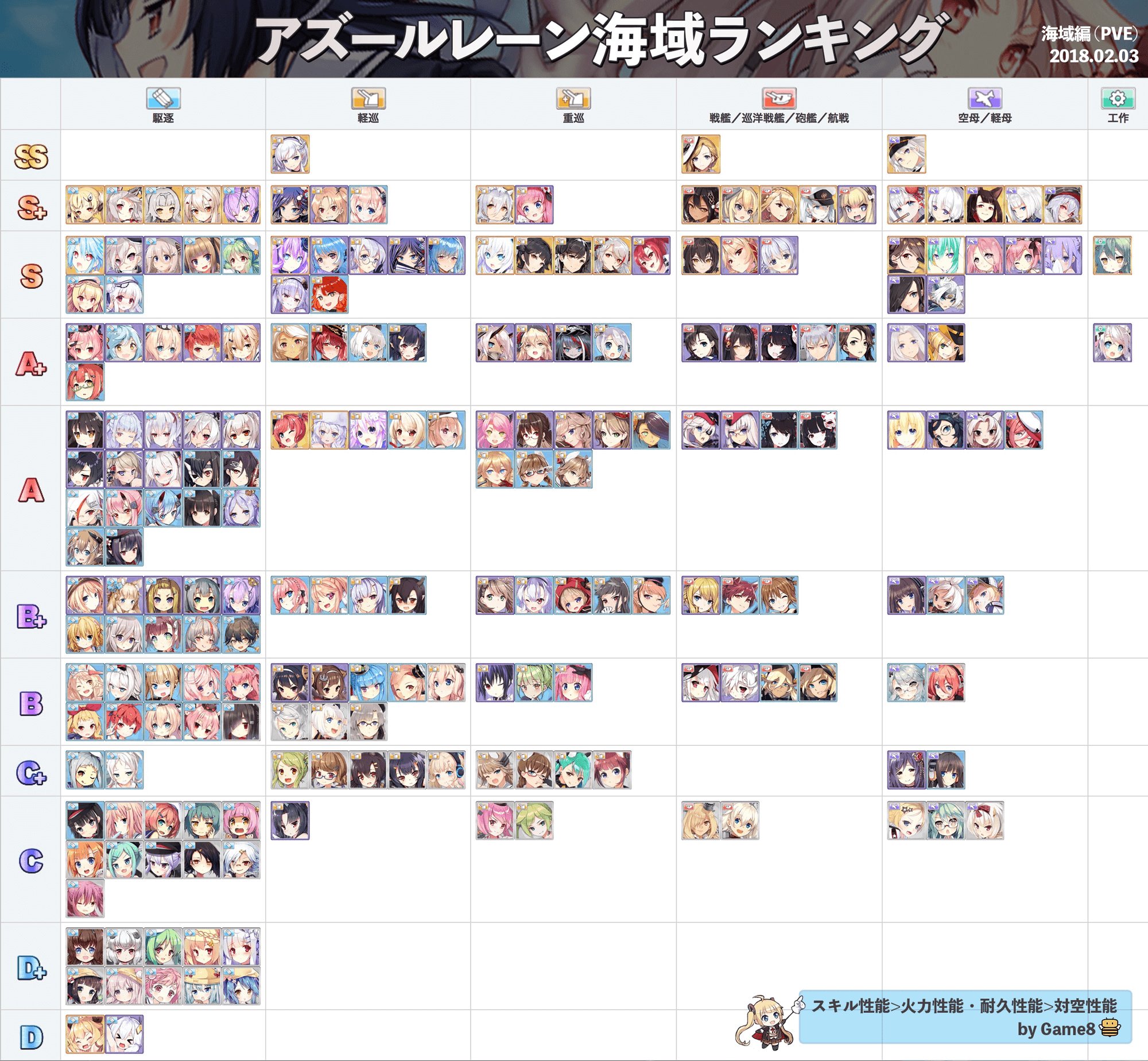 アズールレーン攻略wiki Game8 海域 演習別に最強ランキングのtier表を作成しました キャラ育成 艦隊編成の参考になれば幸いです アズレン最強ランキング T Co Oxxarhitin アズレン アズールレーン T Co Yx5z1bjiib Twitter
