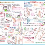 上手く絵を書く方法？「何も内容がない」のに夢中で見ちゃう画像