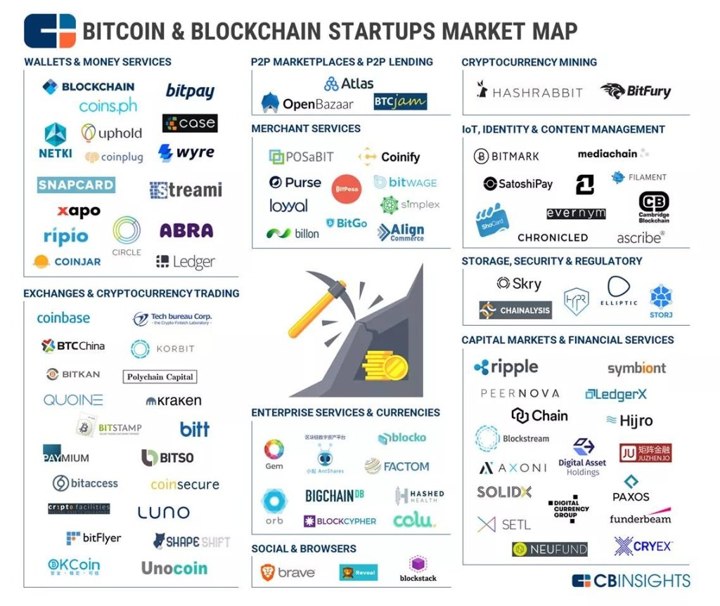 cryptobnk's tweet photo. Crypto map https://t.co/78aNZT8bE3 https://t.co/tapAWVcpyh