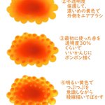10分で描けるいくらの描き方 ハウツー図解にいろんなイクライラストが集まる件について Togetter 10分で描けるいくらの描き方 ハウツー図解にいろんなイクライラストが集まる件について Togetter