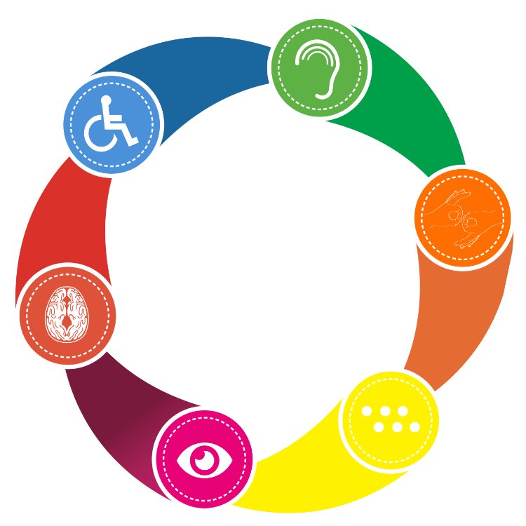 SWBH Disability & LTC Staff Network tweet media