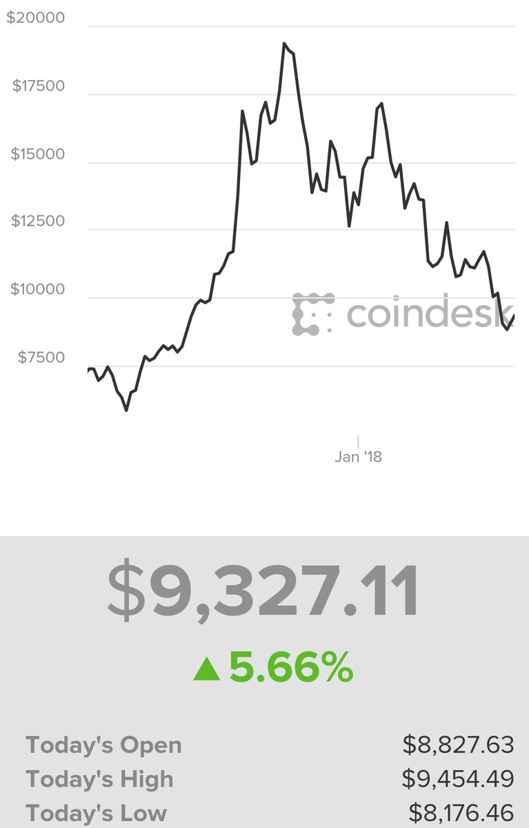 KnowingBitcoin tweet picture