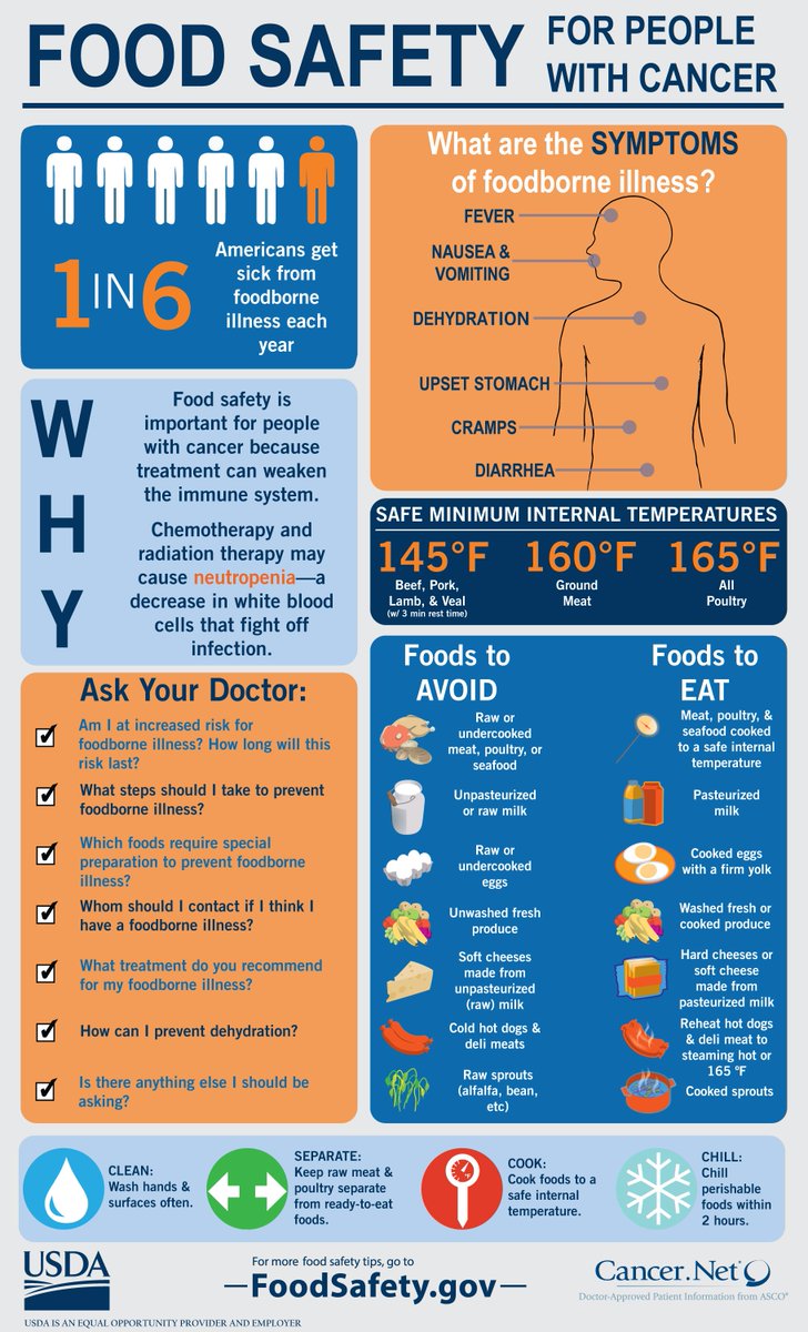 USDA Food Safety On Twitter WorldCancerDay Is Feb 4th Having usda-food-safety-on-twitter-worldcancerday-is-feb-4th-having