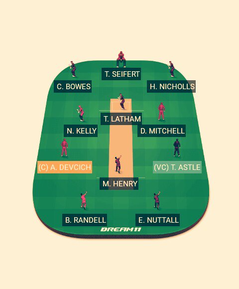13Ranny_tweets's tweet photo. Plyrzpot11 & Dream11 #FordTrophy
#CTBvsNK
#OTGvsCD https://t.co/e36P997RCg