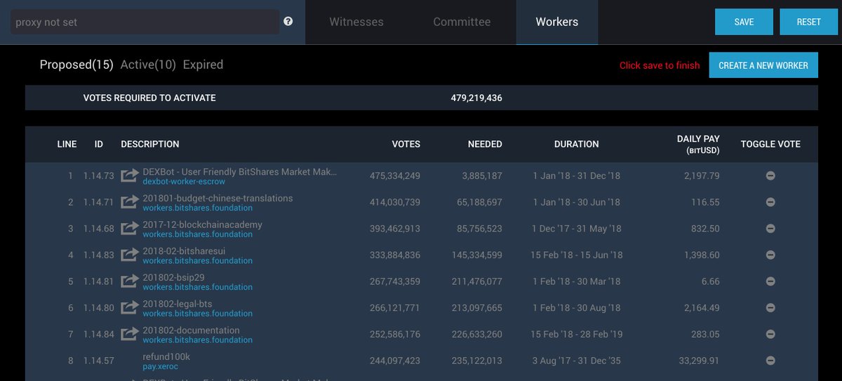 bitshares's tweet photo. 1 BTS = 1 vote. BitShares is self sustaining. Elect projects that should be funded directly by the blockchain. Vote out those who don't perform. Or delegate your voting power to someone you trust. https://t.co/R40pTl7sqD