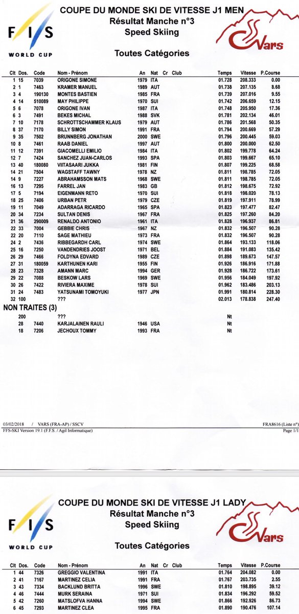 Result list from World Cup #1 from <a href="/Varsfob/">Vars La Forêt Blanche</a> #speedski #skiracing