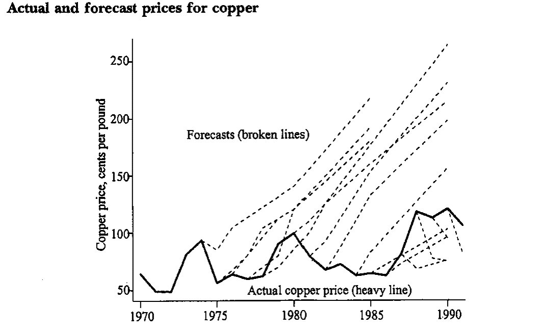 projected price of copper