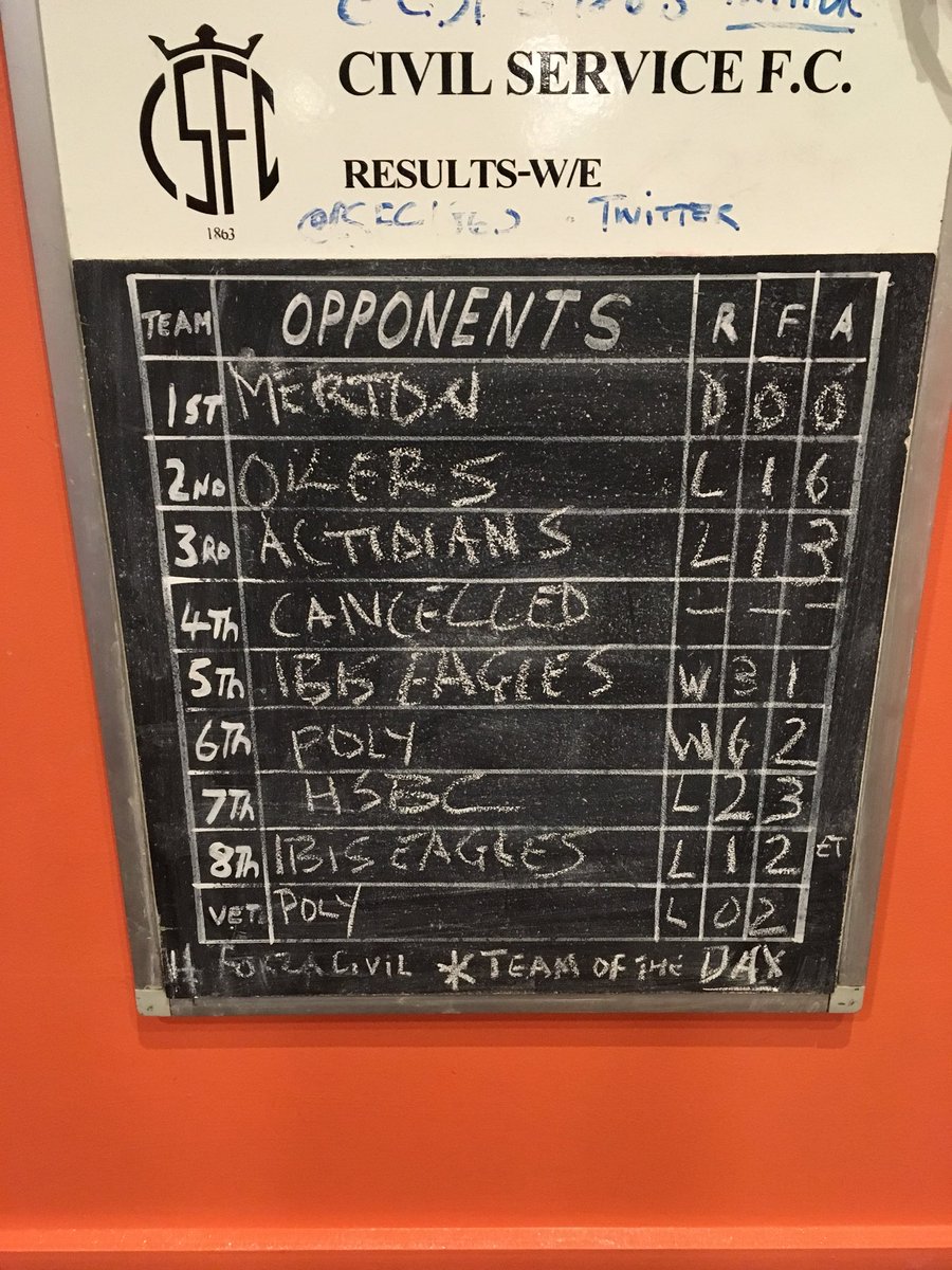 tucky3333's tweet photo. @csfc1863 today’s results https://t.co/yDxmRHtpAP