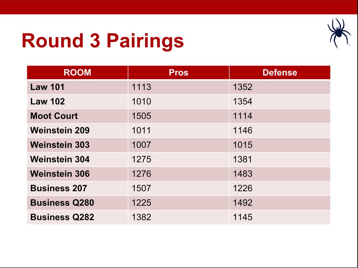 Round 3 pairings! #AMTAregionals
