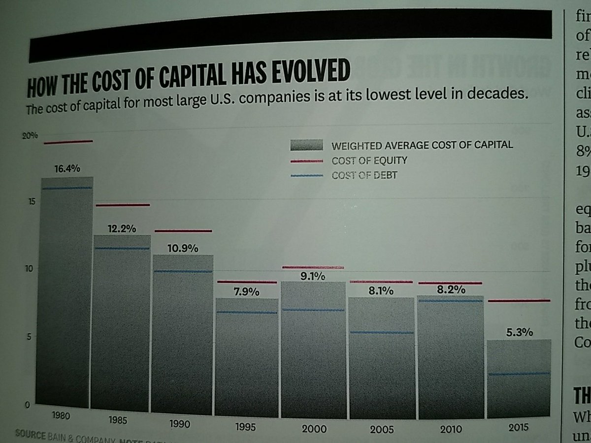 dirkcverburg's tweet photo. Great statement by Mankins/Harris/Harding of @BainAlerts '...#repurchasing #shares [is]... throwing up your hands and asking #shareholders to find good #investments on their own'.#HBR https://t.co/O4gw3AH8vh