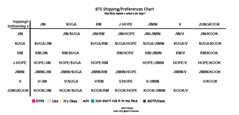 2018 Shipping Chart