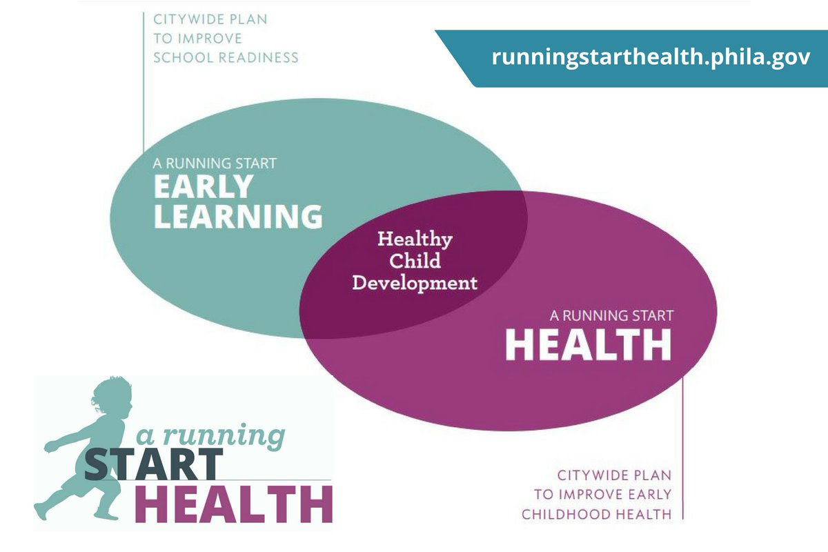 DBHIDS's tweet photo. Fighting substance misuse and treating addiction helps build a better future for our kids ➡️ https://t.co/neycTTqxTo #RunningStartPHL @PhiladelphiaGov @DBHIDS @HealthyMindsPHL https://t.co/MMfBMTbZzr