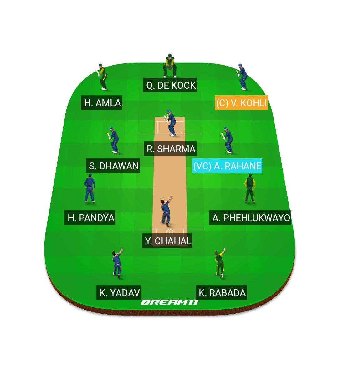 Dream11world's tweet photo. #Dream11 #IndvsSA #SAvIND 
#Dream11expert
**Small leagues only** https://t.co/E9WCnC4GUE