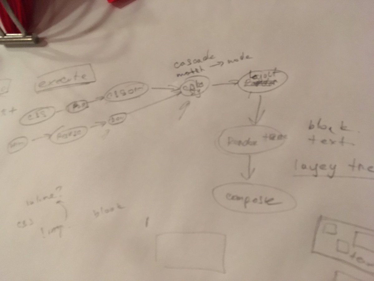 That’s what software engineers do on afterparty in Russia