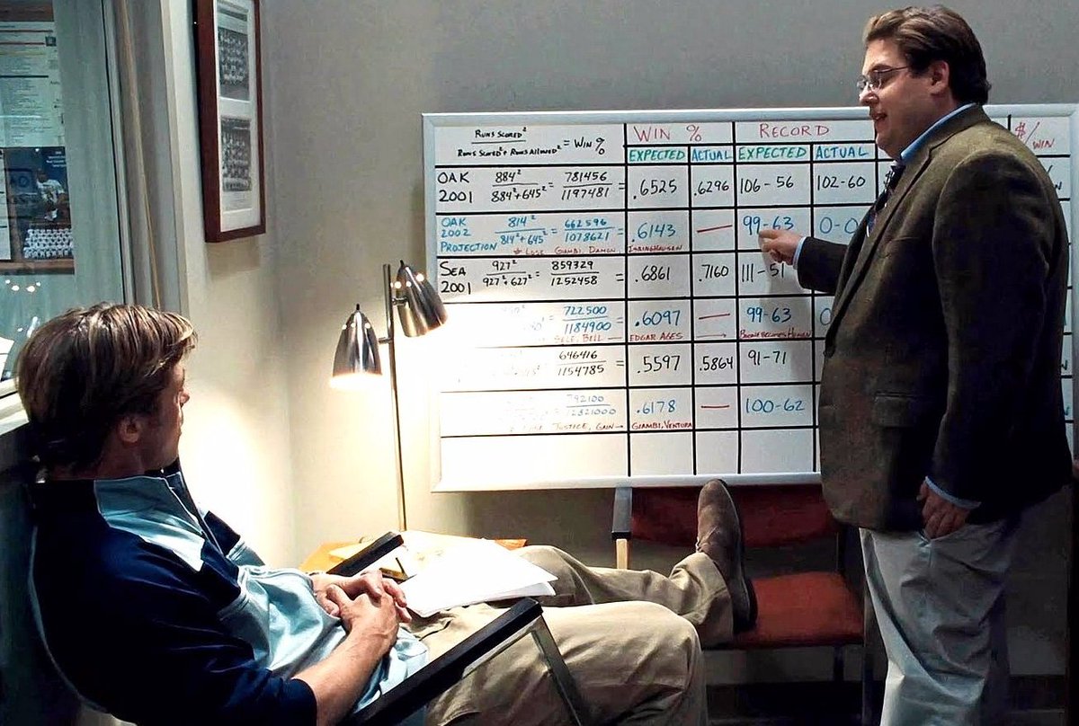 Mit Statistik zum Erfolg im Sport? Brad Pitt zeigt heute um 22:55 Uhr auf <a href="/ProSieben/">ProSieben</a> wie das geht #Moneyball bit.ly/2s0tvsK