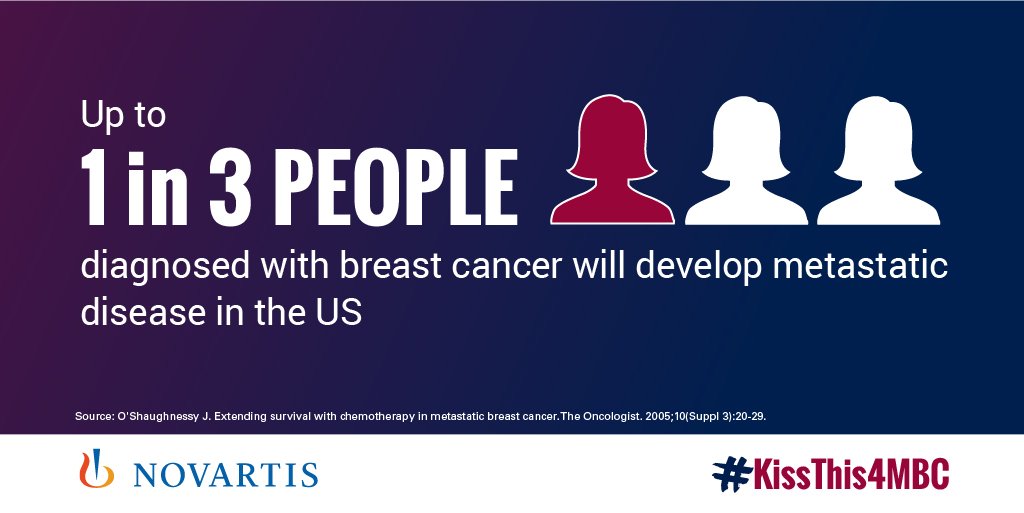 NovartisCancer's tweet image. This #WorldCancerDay #WeCanICan help support those with metastatic breast cancer by educating others on this incurable disease.