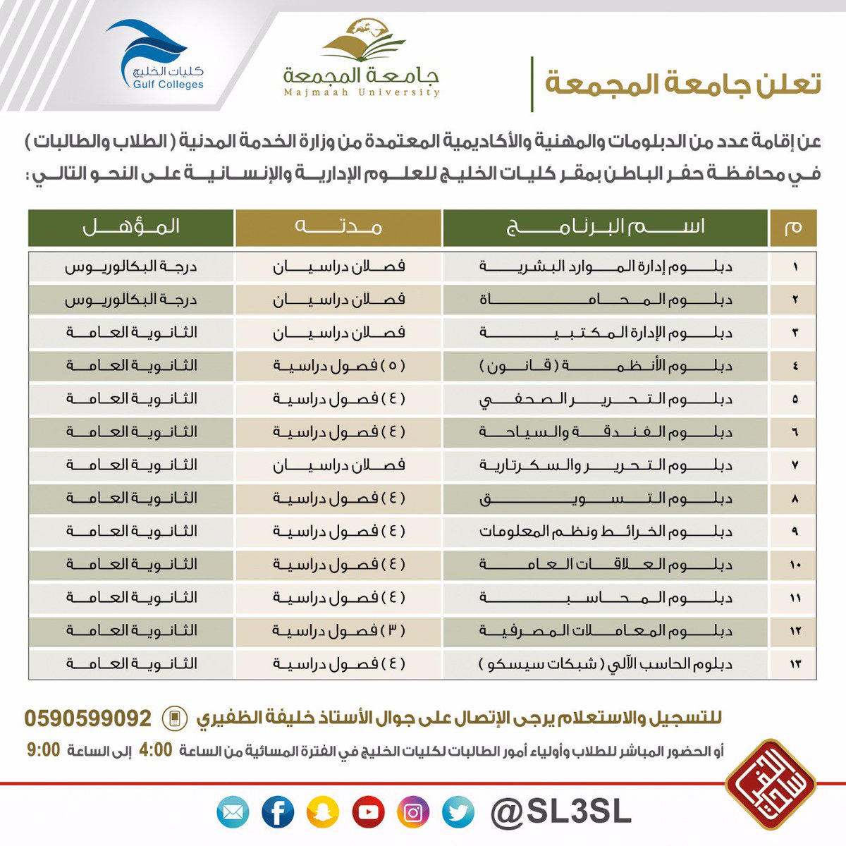 Drilling yards בטוויטר Majmaah University announces the establishment of a number of diplomas accredited by the Ministry of Civil Service for male and female students at the headquarters of Gulf Colleges in Hafar Al-Batin Gulfcolleges Umajmaah Https T Co B0sshnoixb