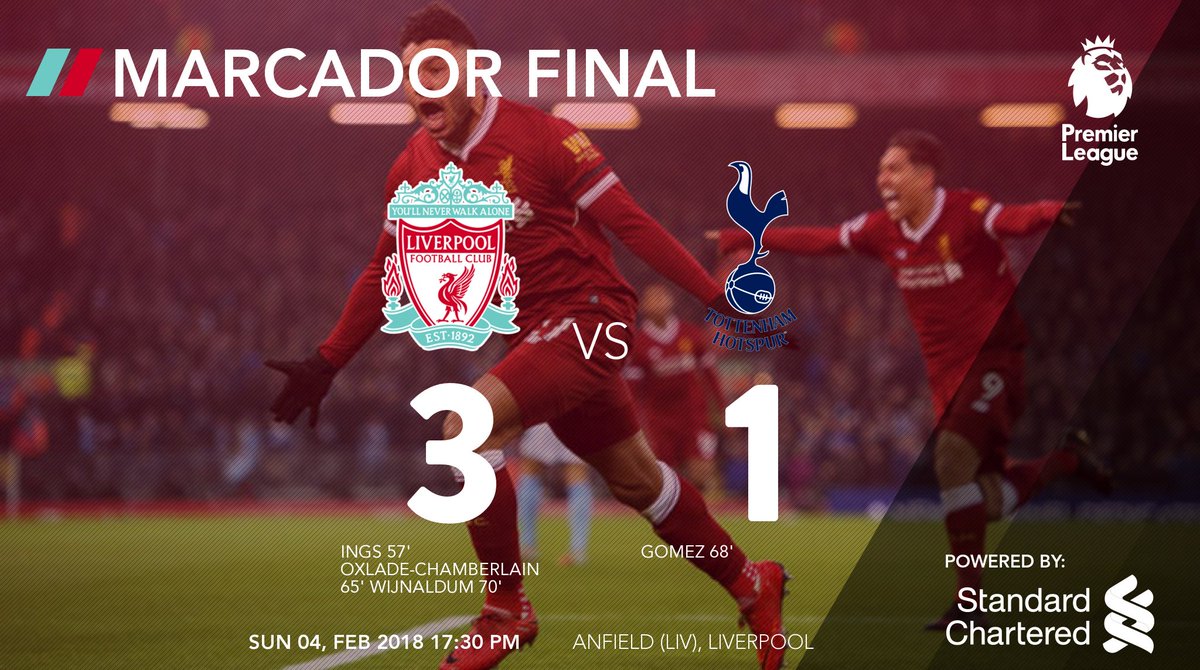 fastfor_me's tweet photo. #PremierLeague #LIVTOT #Liverpool
@LFC 3-1 @SpursOfficial
Goles #LIV @IngsDanny 57' ,Oxlade-Chamberlain 65' ,@GWijnaldum 70' #TOT Gomez 68' https://t.co/dV4tugj4wf