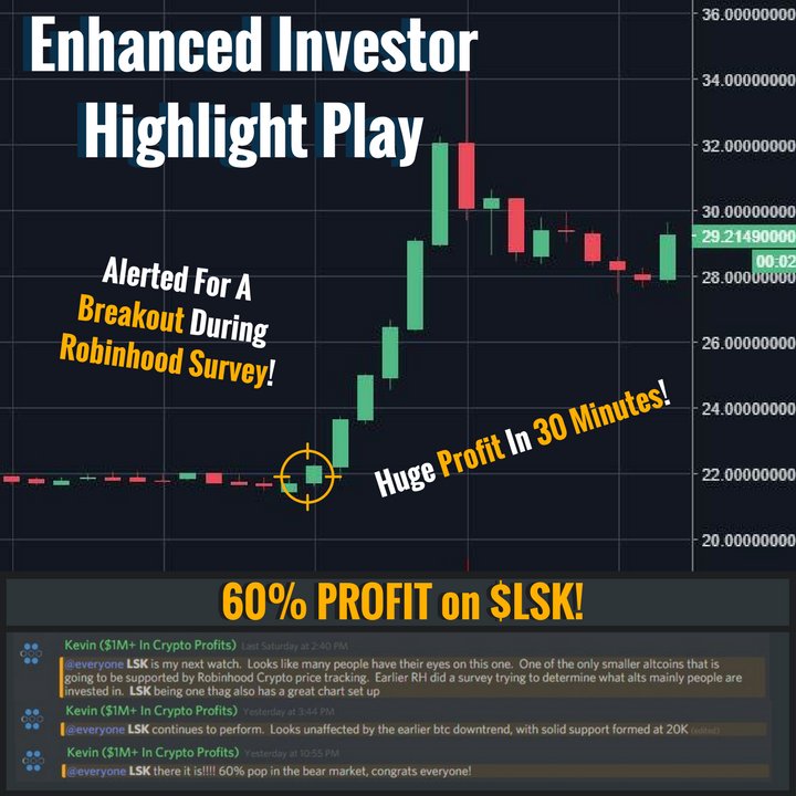 CoinFanatic1's tweet photo. @officialmcafee @YouTube $LSK was on watch after showing huge interest in the Robinhood survey for future alt coins! it alerted again right before the breakout with profits over 60%! 
Get live alerts @ https://t.co/iZi7Qy7ClL 
#crypto #blockchain #Bitcoin $ETH $BTC #BCH #bcc #altcoins #litecoin $LTC $TRX https://t.co/dKjwIN3KPs