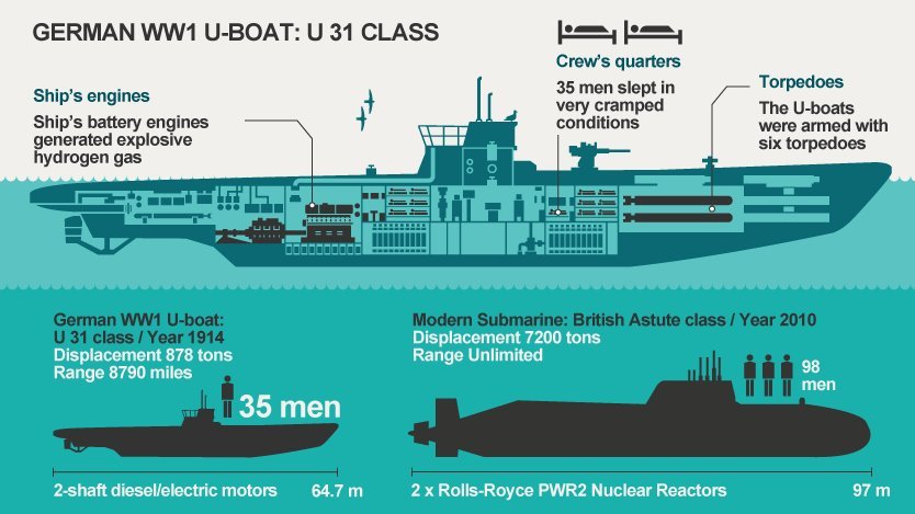 Atlantic U-boat campaign
