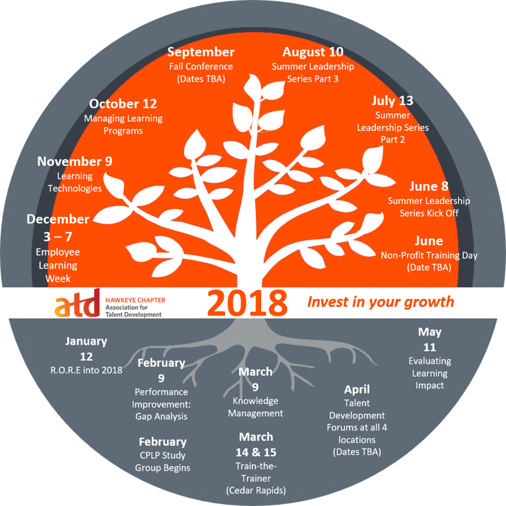 Join ATD Hawkeye Chapter on February 9th, as Marcie Van Note presents on gap analysis. 
Registration and more information here: hawkeyeastd.org/event-2766924