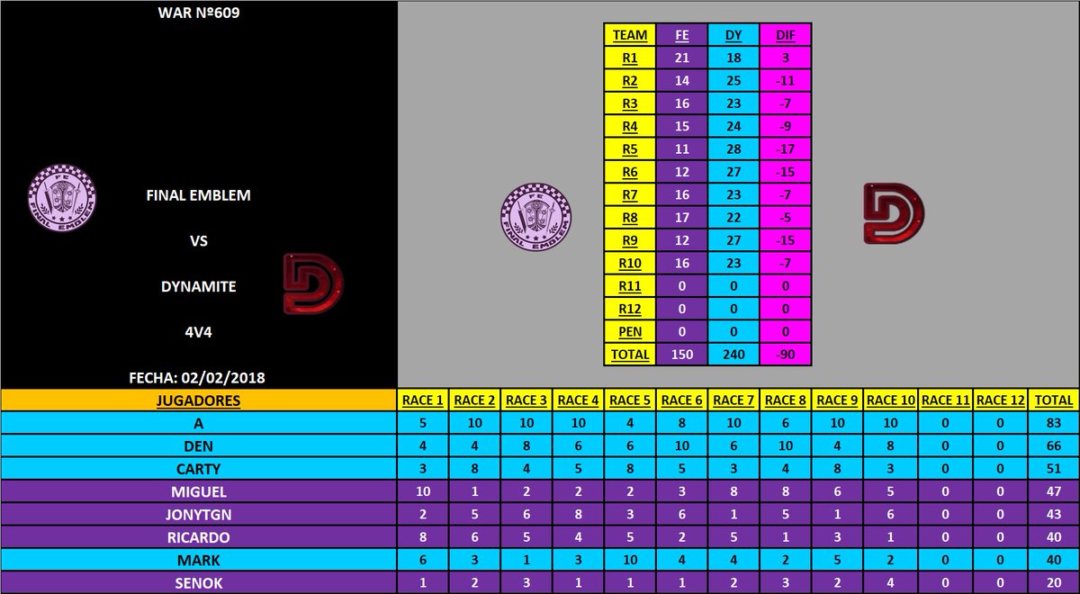 [War nº609] Final Emblem [FE] 150 - 240 Dynamite [DY] DVJ9CAuX4AA7udi