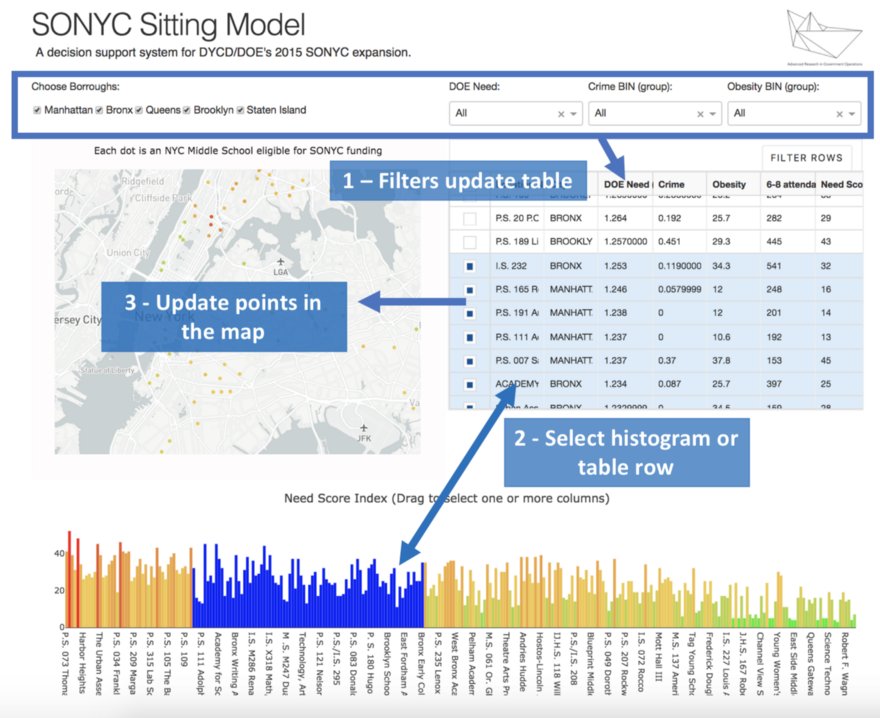 Using Plotly’s Dash to deliver public sector decision support dashboards
bit.ly/2EEdT0O
#DataViz #DataScience