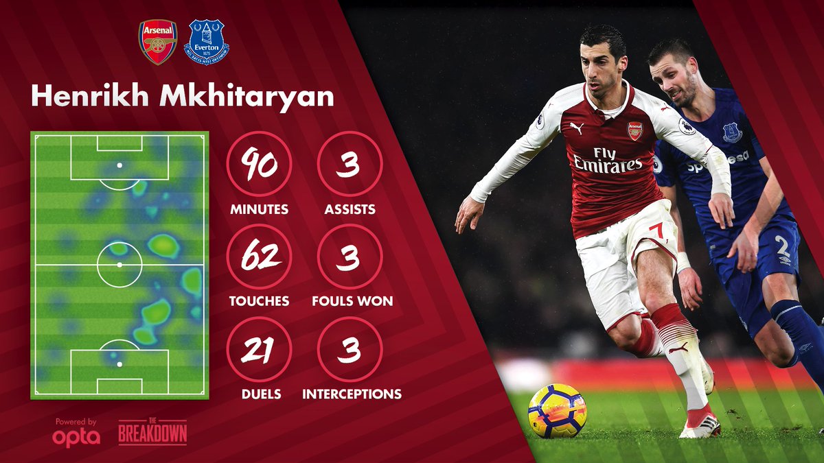 Arsenal's tweet photo. Your #AFCvEFC man of the match? 

It was close but @HenrikhMkh has edged our vote - well done, #MickiMagic 🎩 https://t.co/N3tEqMrrLr