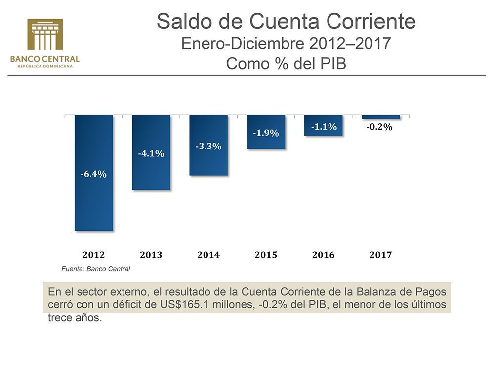 BancoCentralRD tweet picture