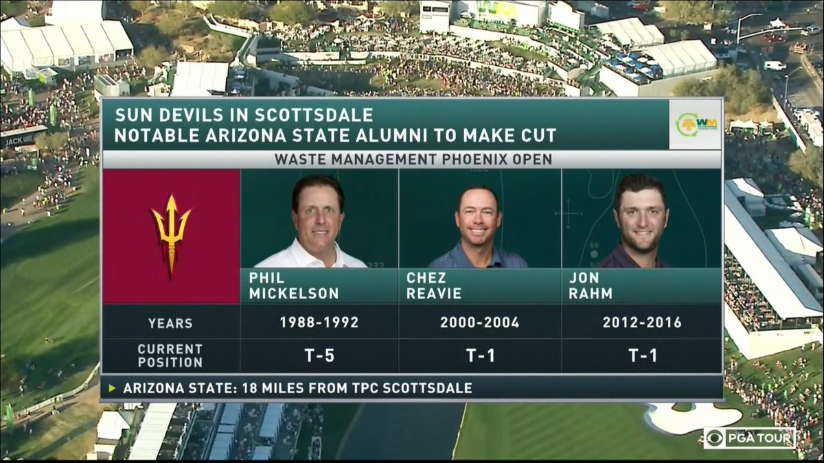 CamCox12's tweet image. How bout @TheSunDevils! @sundevilmgolf #12Sports