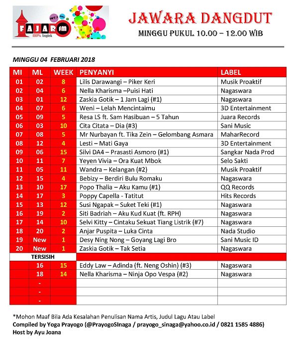 Radio Fajar FM Banyuwangi tweet media