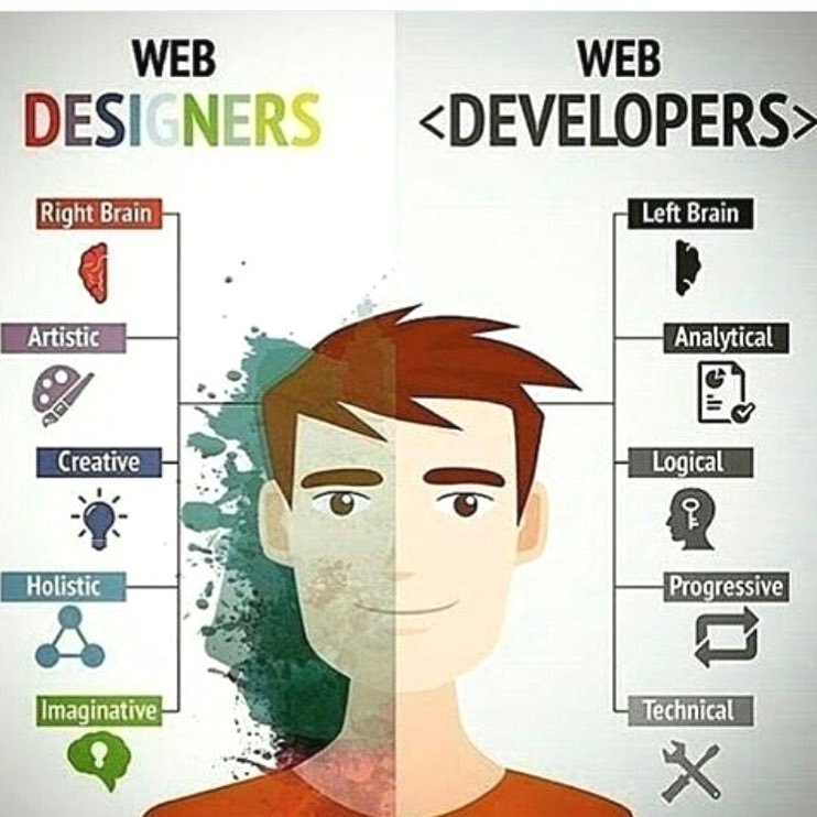 code4startups's tweet image. Which on is you?!!!#coding #programming #programmer #girlswhocode #techgirl #it #computer #developer #webdeveloper #javascript #html #css #angular #react #girl #cafe #programmerstate#dev #code