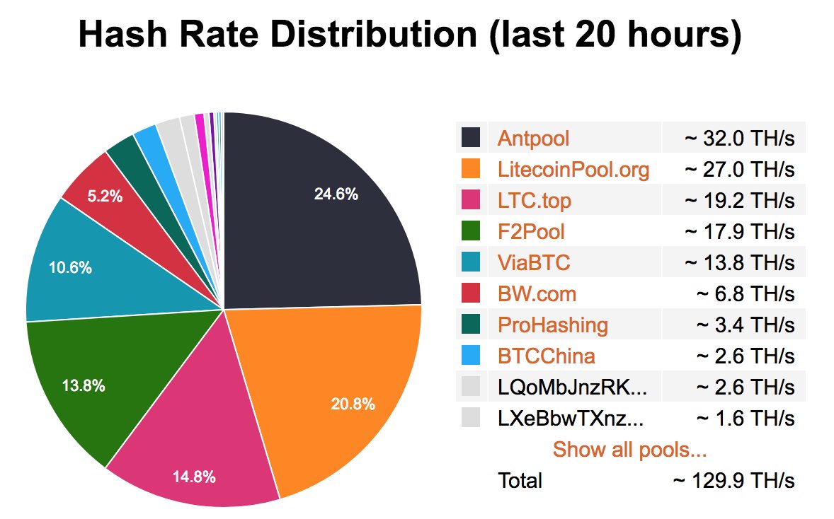 bitcoin live map