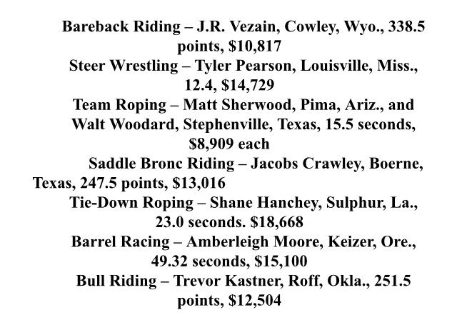 fwssr's tweet photo. The official results are in! Here are your champions of the 2018 Fort Worth Stock Show &amp; Rodeo! Thank you to everyone who contributed to make our 100th year of rodeo one for the history books! #bucksweatandsteers https://t.co/EqmNx1ucNS