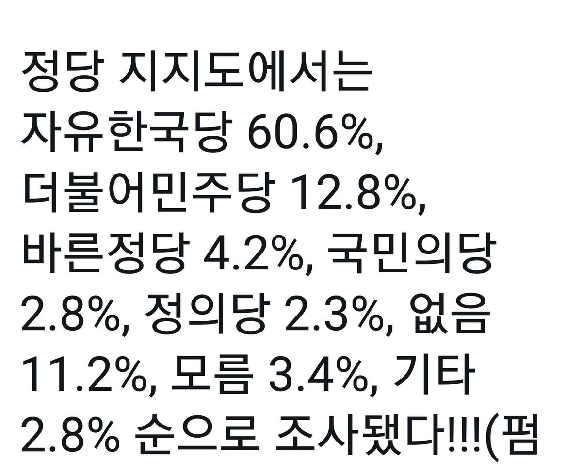 성주 여론조사

정당지지도
자유한국당 60.6%
더불어민주당 12.8%.

2018.2.1일 여론조사입니다.

무엇이 저분들의 삶을 이렇게 비틀어 놨을까요.

'우중은 망각의 동물이다.'

자유한국당. 홍준표.나경원이 왜 매일 그러고 다닌 지.

더불어민주당.

'선거'
그렇게 호락하지 않습니다.

워싱턴 동포