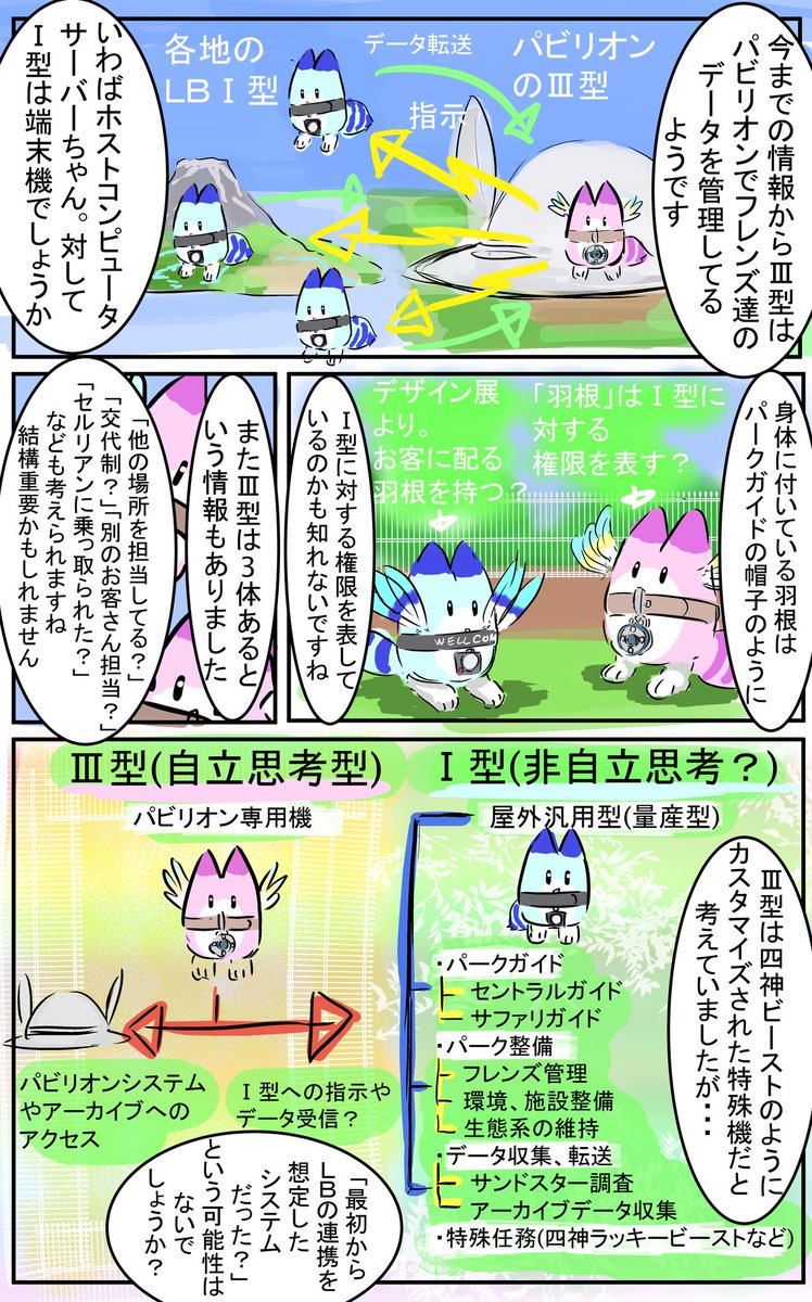 今回は時系列は置いといて、ラッキーⅢ型とアーカイブについて雑記を(かなり妄想多めです)。
アーカイブを集める意味が有るならそれはやはり「記憶のノアの方舟」ではないかと思いました。
そしてそこに最後に乗るのはヒトかもしれません。… 