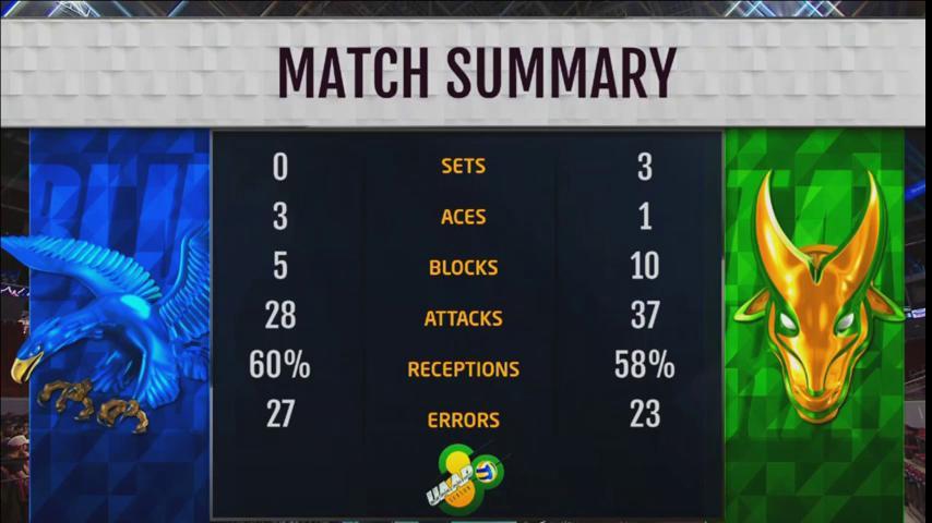 fiercetamaraws's tweet photo. RT TEAM_FEU "RT abscbnsports: 📊 from FEU's stunner over Ateneo #UAAPSeason80Volleyball (men's) https://t.co/nZIFa5t0h5"