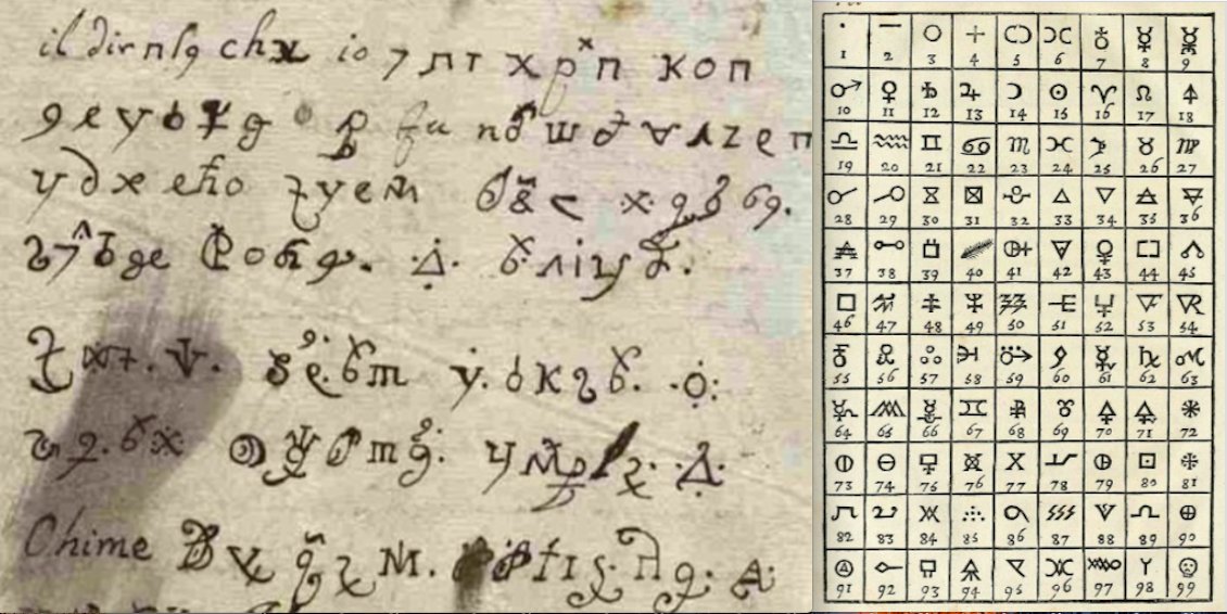 Средневековый дьявольский манускрипт расшифровали с помощью darknet даркнет 250 интересных сайтов пикабу