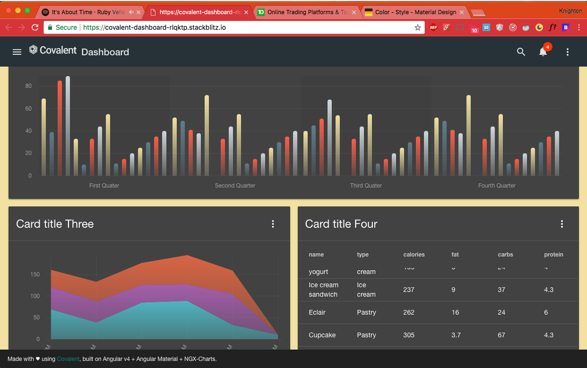 Ngx Charts Stackblitz