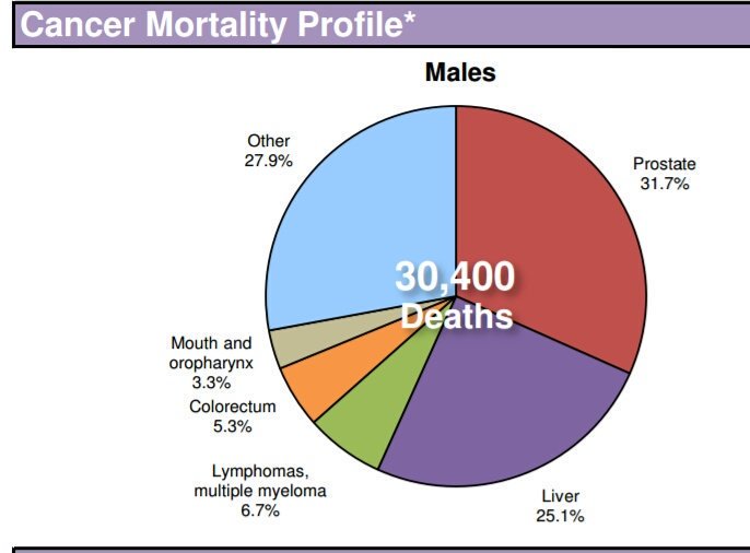TyGreyy's tweet photo. According to WHO's country profiles, 2014, Nigeria records about 69,000 cancer related deaths annually.
#WorldCancerDay #CancerAwareness #cancer #WeCanICan #2018healthgoals https://t.co/67DsH8x37r