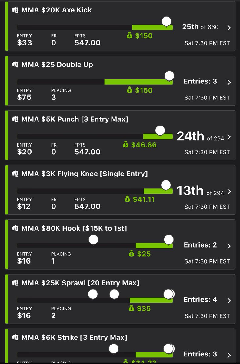hmills_88's tweet photo. We have a WINNER! 🏆

@RotoRadarMMA finishes top .01% on #Draftkings! 

3rd in the #MMAFC! Moving up the rankings!

#UFCBELEM #RotoRadarMMA #GoodSkill

Want to join the @TheRotoRadar #MMA team? Click on the link to join —> https://t.co/JTCIbRlFmy… https://t.co/4obRgoIOla